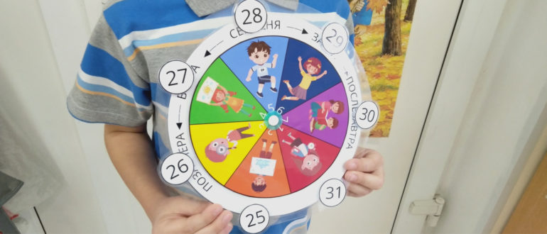 Model-Dni-nedeli-Vchera-segodnya-zavtra 1